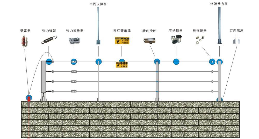 張力電子圍欄工作原理和安裝示意圖