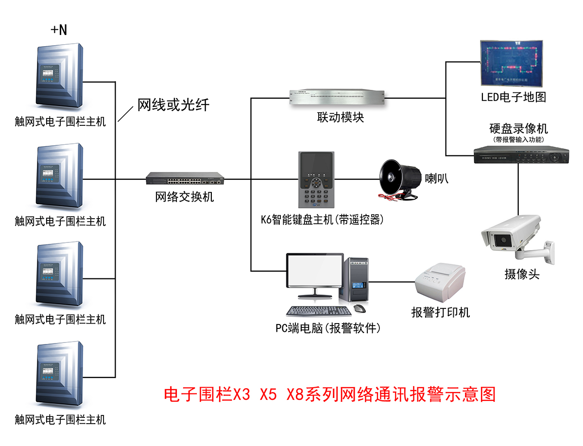 電子圍欄與視頻監(jiān)控聯(lián)動方式