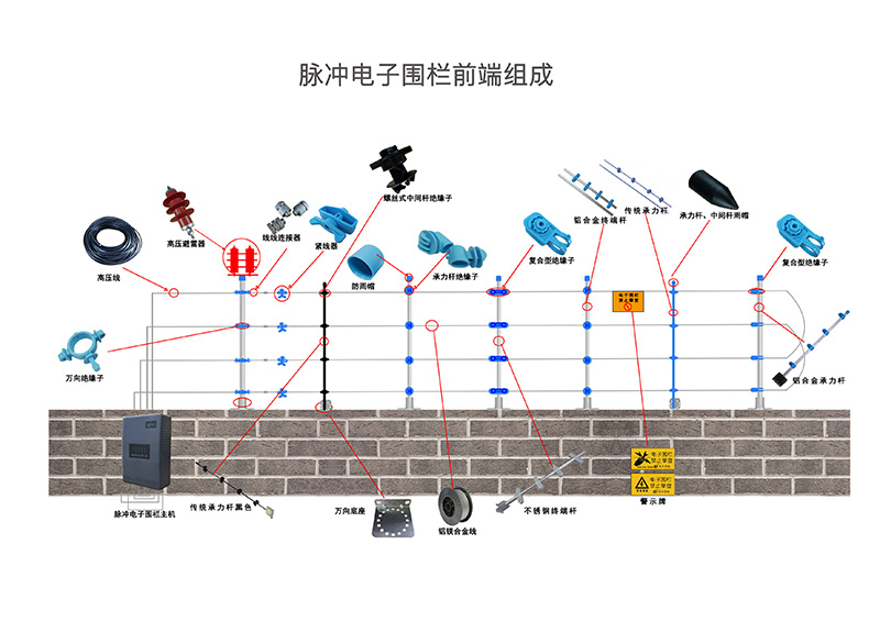 4種常用周界報(bào)警系統(tǒng)分別適用哪些場所