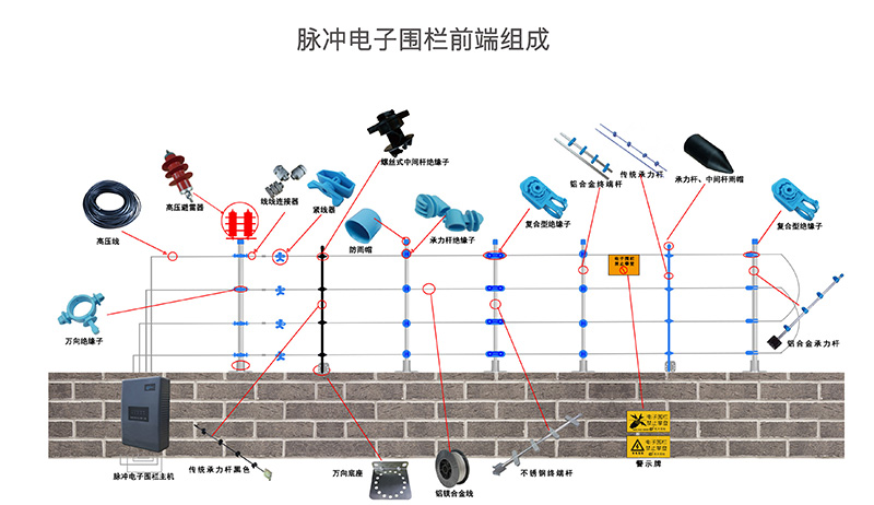 關于電子圍欄難不難安裝