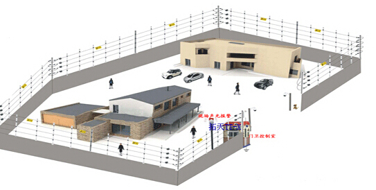 電子圍欄 事前威懾 事發(fā)時阻擋并報警