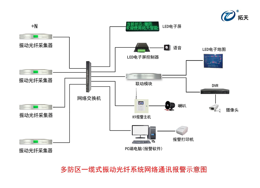 報警主機(jī)K9