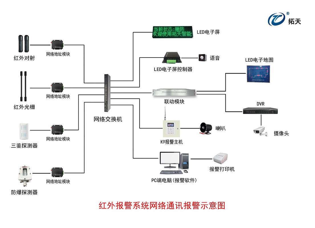 報警主機(jī)K9