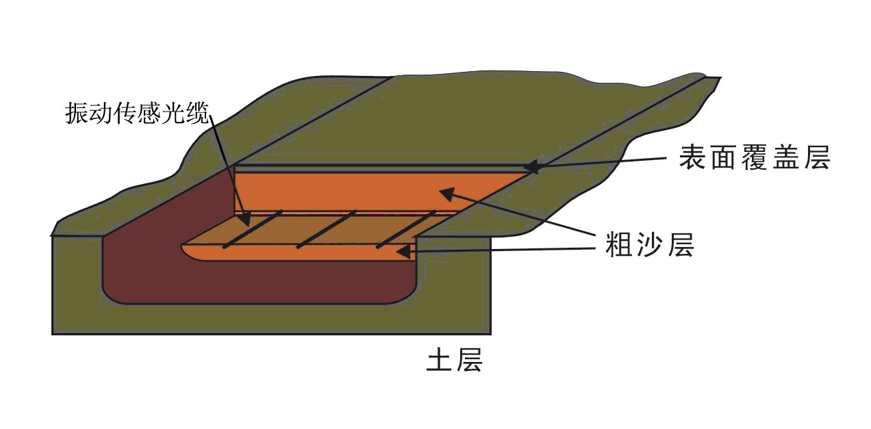 振動光纖報警系統(tǒng)安裝方式