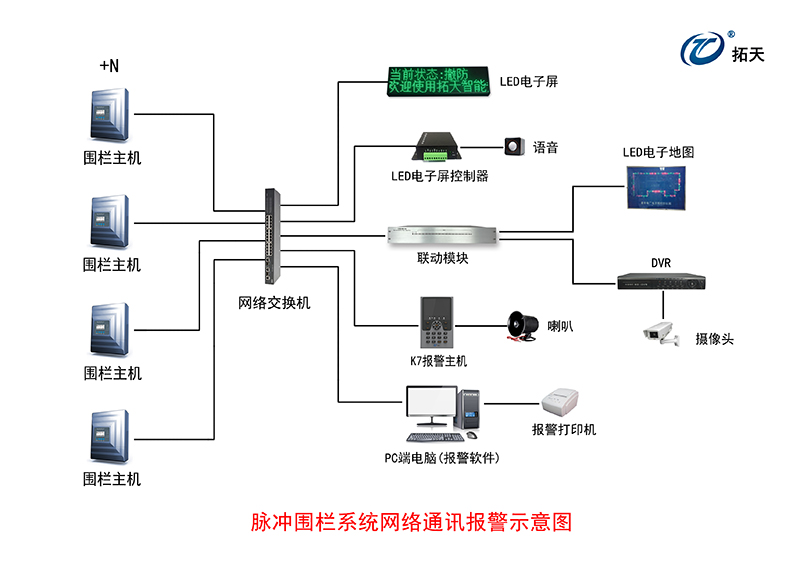 X5雙防區(qū)脈沖電子圍欄主機