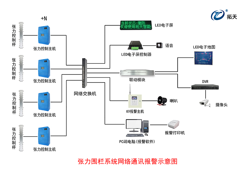 張力控制主機(jī)