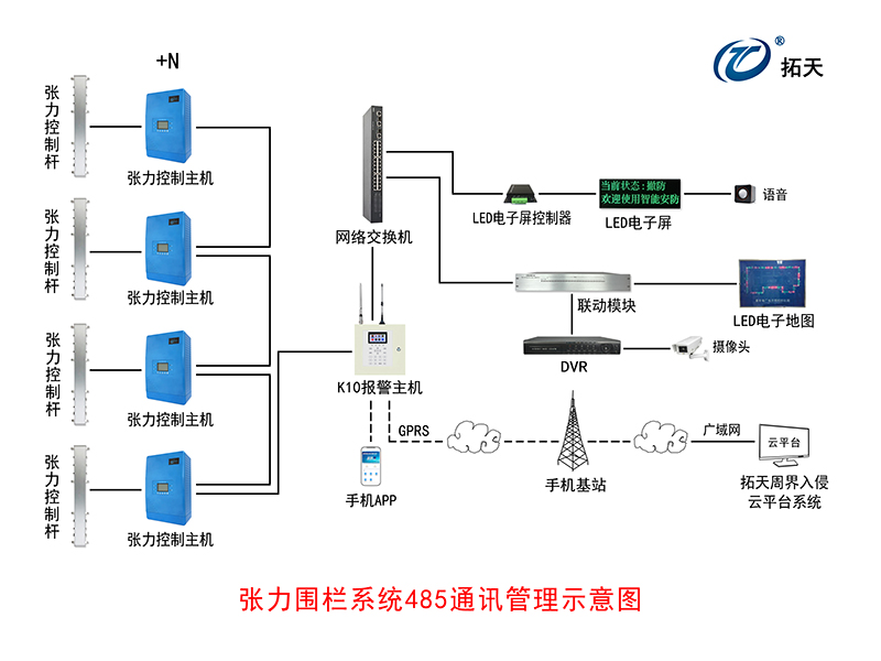 張力控制主機(jī)