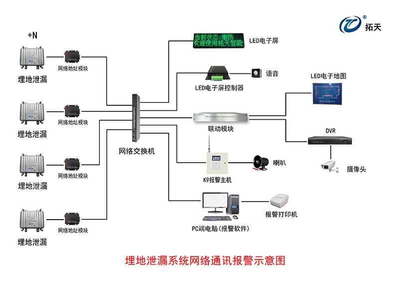 埋地泄漏探測器