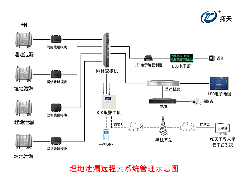 埋地泄漏探測器