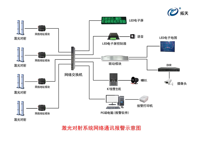 三光束激光對射探測器