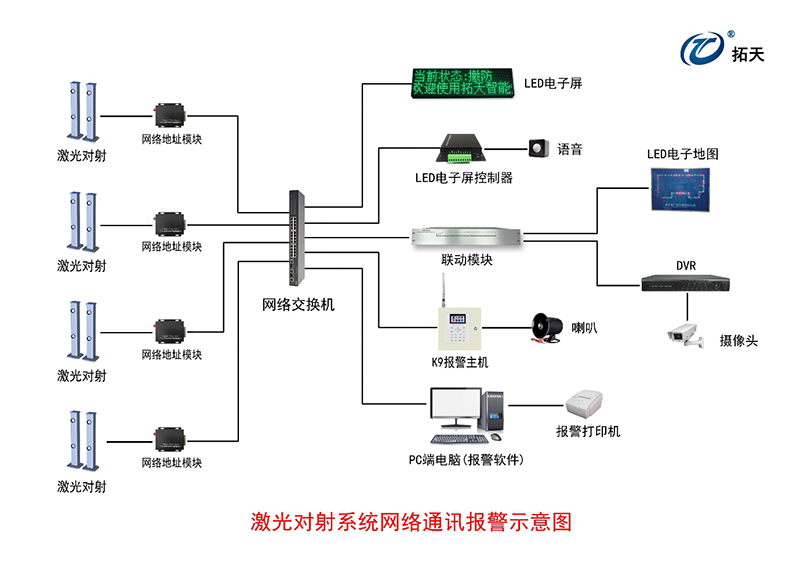 三光束激光對射探測器