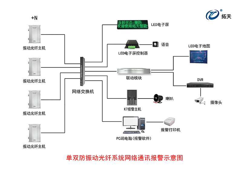 單/雙路振動光纖采集器