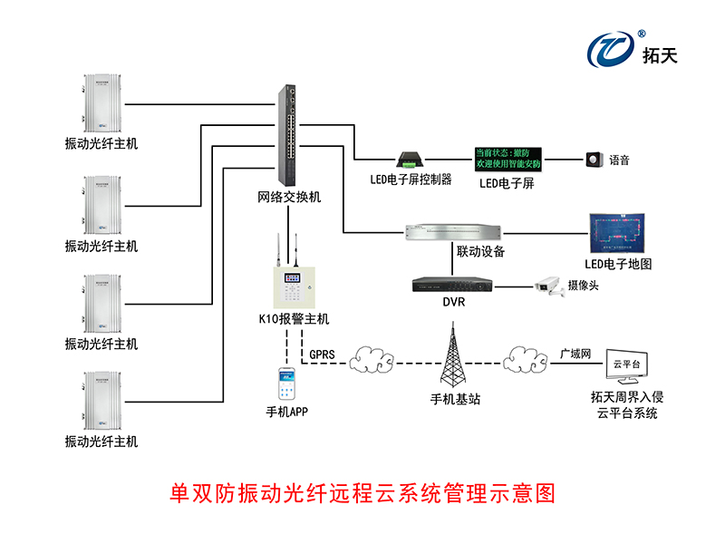 單/雙路振動光纖采集器