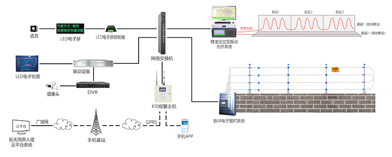 分布式精確定位型振動(dòng)光纖設(shè)備