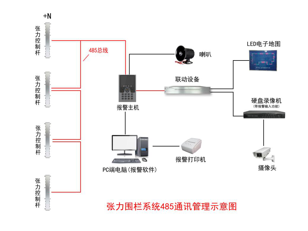 【新產(chǎn)品】一體化張力電子圍欄系統(tǒng)控制桿優(yōu)勢(shì)