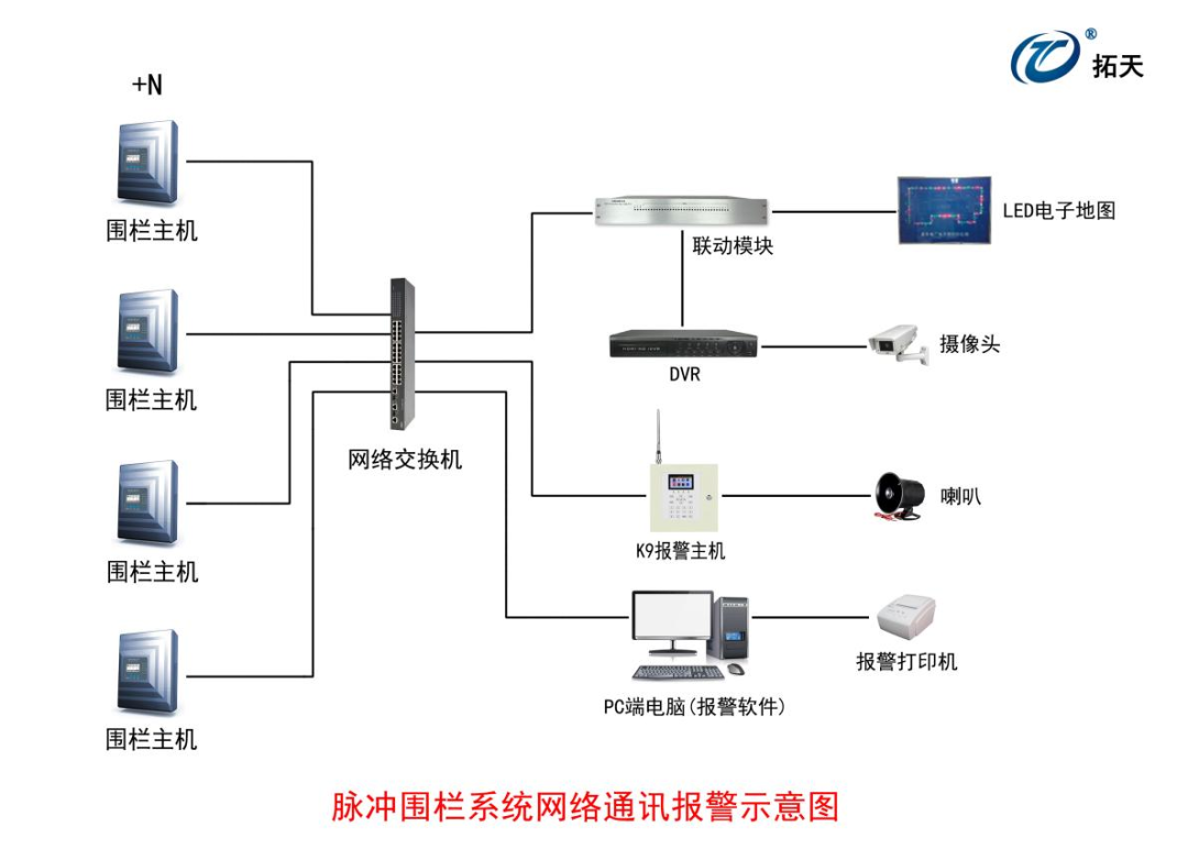 水廠脈沖電子圍欄報警系統(tǒng)方案