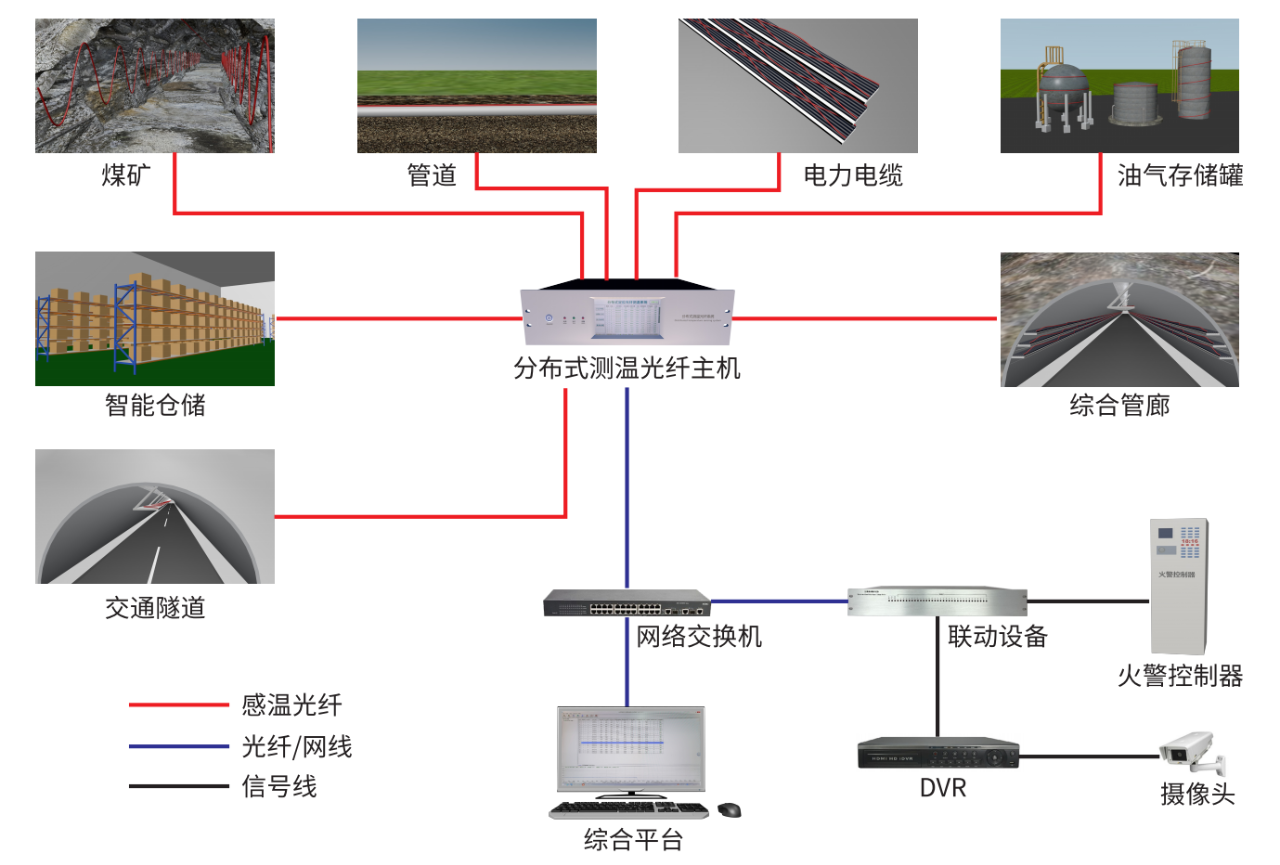 分布式測溫光纖系統(tǒng)