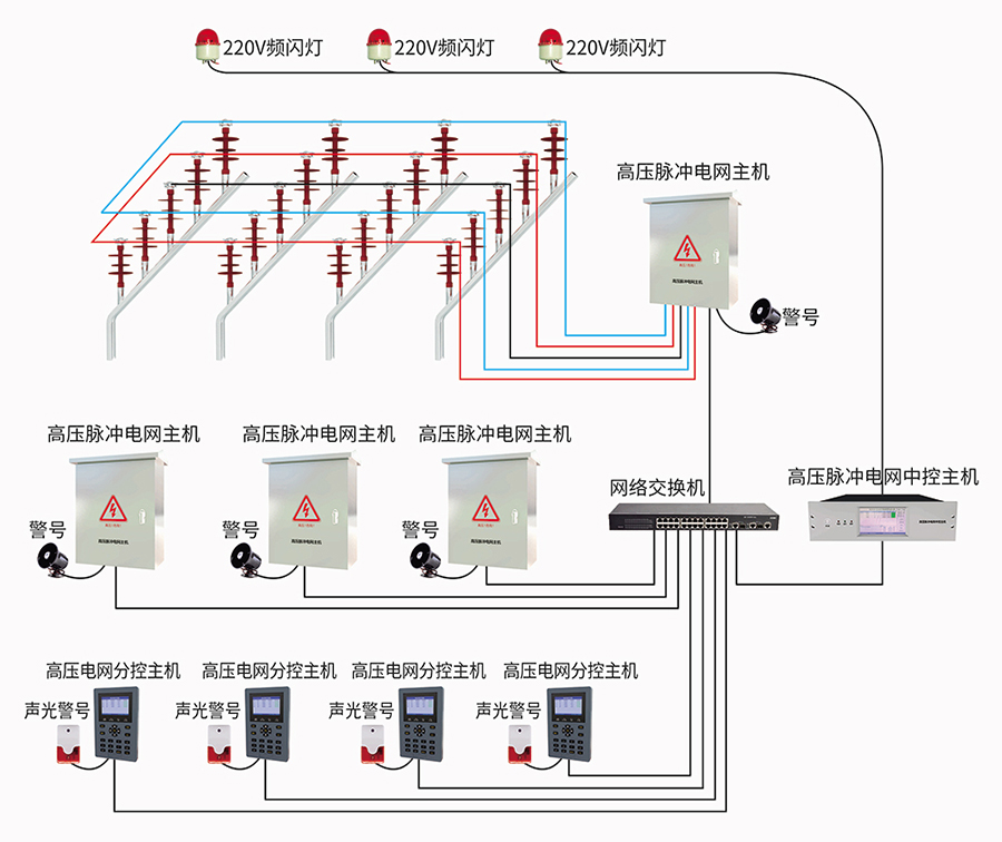 高壓脈沖電網(wǎng)中控主機(jī)