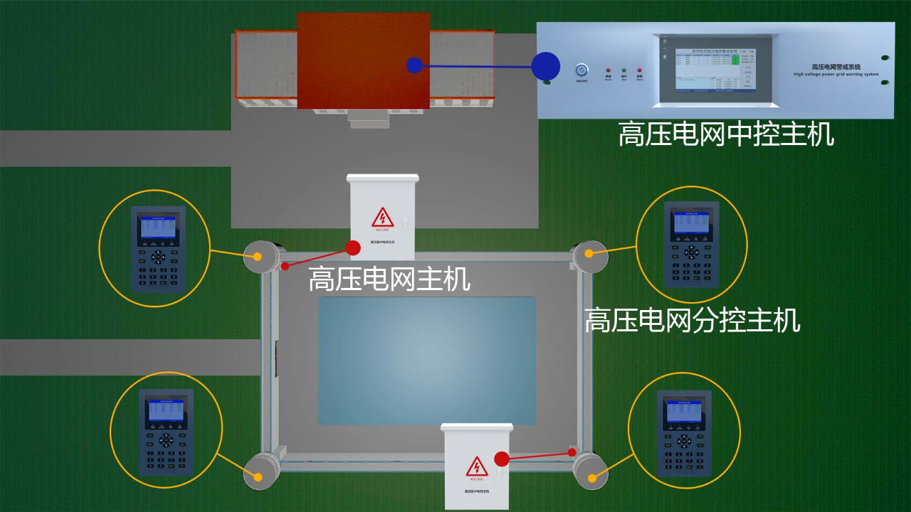 高壓電網(wǎng)周界報警系統(tǒng)監(jiān)獄等強(qiáng)制性場所專用