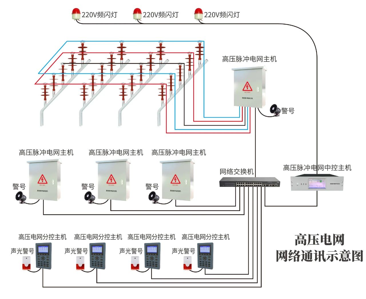 高壓電網(wǎng)周界報警系統(tǒng)監(jiān)獄等強(qiáng)制性場所專用